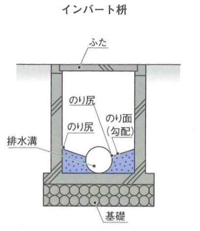 排水・汚水・雨水の枡（桝）。どんな種類のものがある？ | 電材管材 
